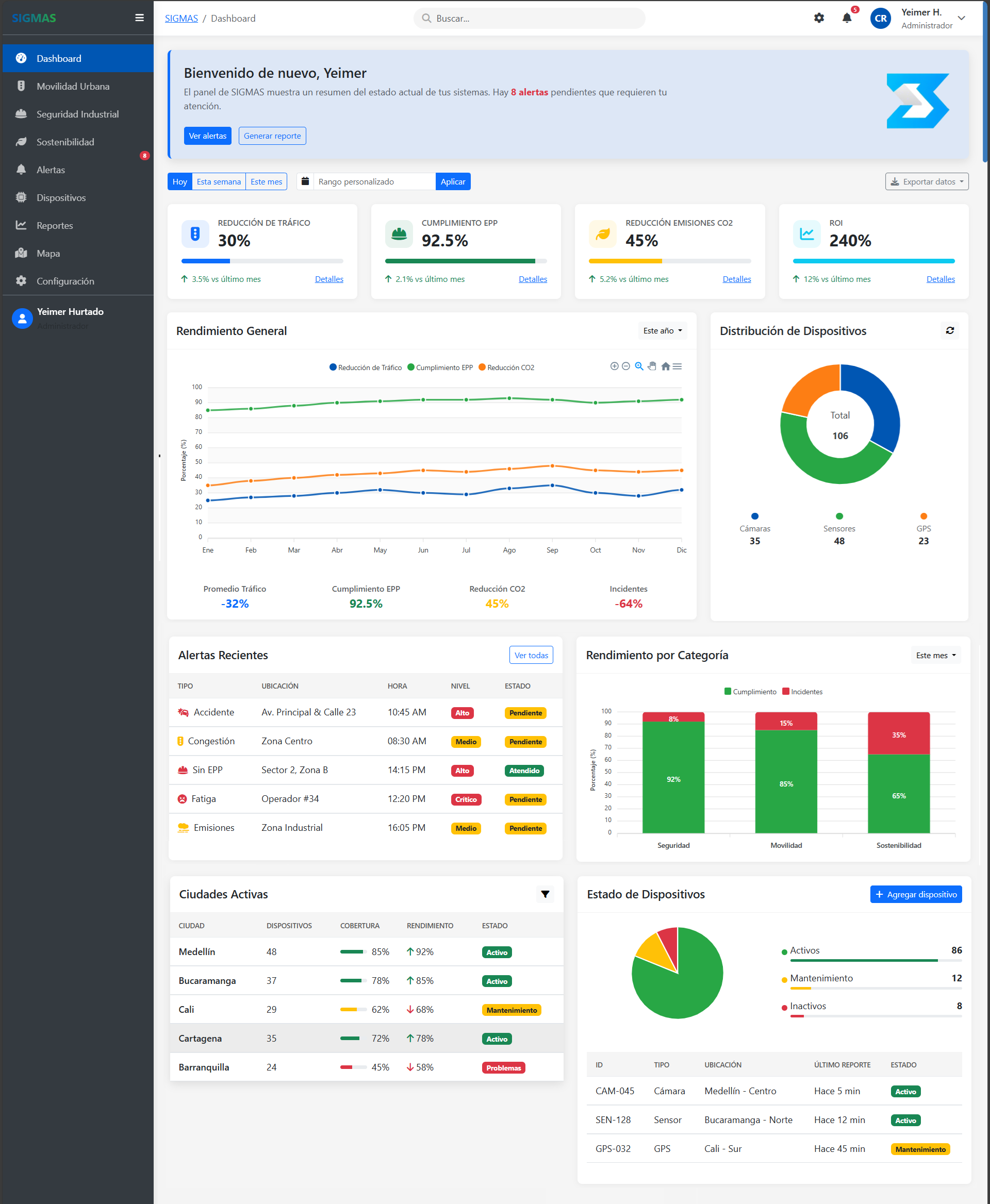 Dashboard SIGMAS